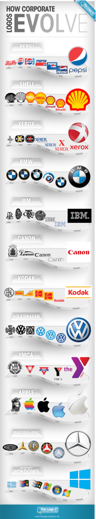 Logos